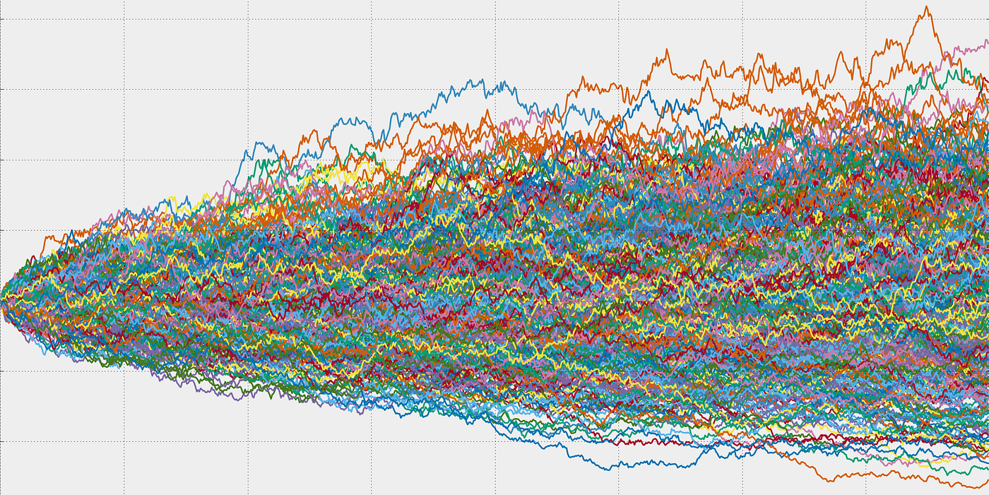 Monte Carlo Simulation Project